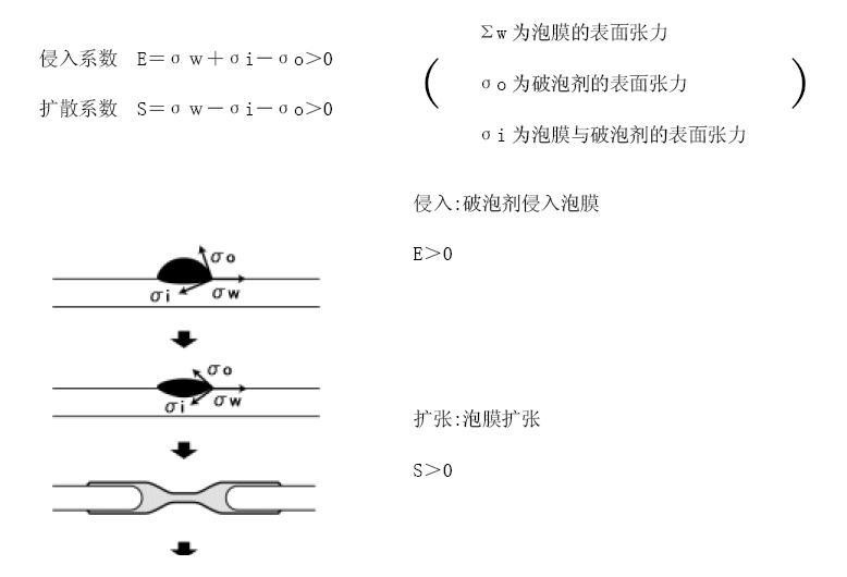 <a href='http://wbfire.com/product/product-0001,0011,0022.shtml' class='keys' title='點(diǎn)擊查看關(guān)于消泡劑的相關(guān)信息' target='_blank'>消泡劑</a>