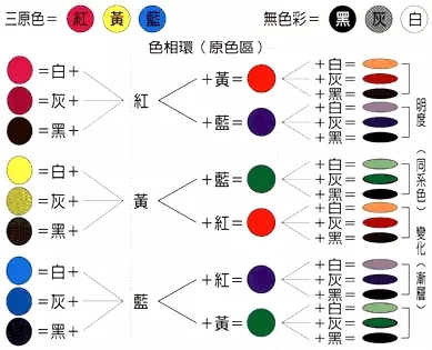 色精,金屬絡合染料,水性色精,油性色精,染料色精,環(huán)保色精