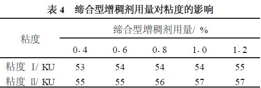 非離子增稠劑,締合增稠劑,聚氨酸增稠劑,涂料增稠劑,涂料助劑,迪高助劑,迪高水性增稠劑