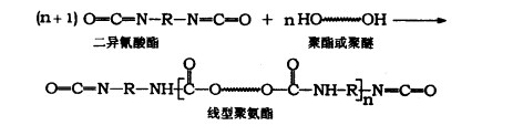 水性聚氨酯樹脂