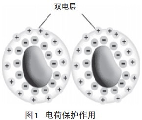 超分散潤濕<a href='http://wbfire.com/product/product-0001,0011,0020.shtml' class='keys' title='點擊查看關于分散劑的相關信息' target='_blank'>分散劑</a>,水性顏料涂料