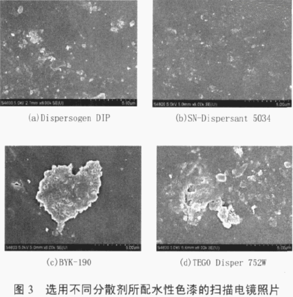 涂料潤濕分散劑,迪高分散劑,三升貿(mào)易,油墨分散劑,<a href='http://wbfire.com' class='keys' title='點擊查看關(guān)于涂料助劑的相關(guān)信息' target='_blank'>涂料助劑</a>,顏料分散劑