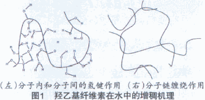 羥乙基纖維素,日本羥乙基纖維素,HS30000,科萊恩HS30000,科萊恩羥乙基纖維素