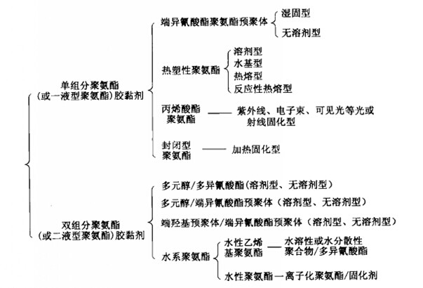 <a href='/product/product-0001,0013.shtml' class='keys' title='點擊查看關(guān)于水性聚氨酯的相關(guān)信息' target='_blank'>水性聚氨酯</a>