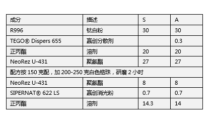 潤(rùn)濕分散劑,涂料助劑,油墨分散劑,溶劑型分散劑,油墨助劑,迪高助劑,輻射固化分散劑,顏料分散劑