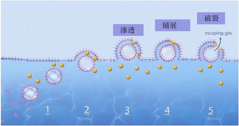 消泡劑，脫泡劑，迪高消泡劑，迪高脫泡劑