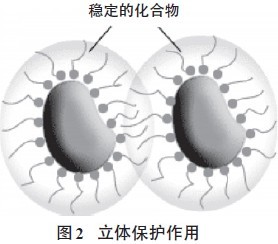 超分散潤濕<a href='http://wbfire.com/product/product-0001,0011,0020.shtml' class='keys' title='點擊查看關于分散劑的相關信息' target='_blank'>分散劑</a>,水性顏料涂料