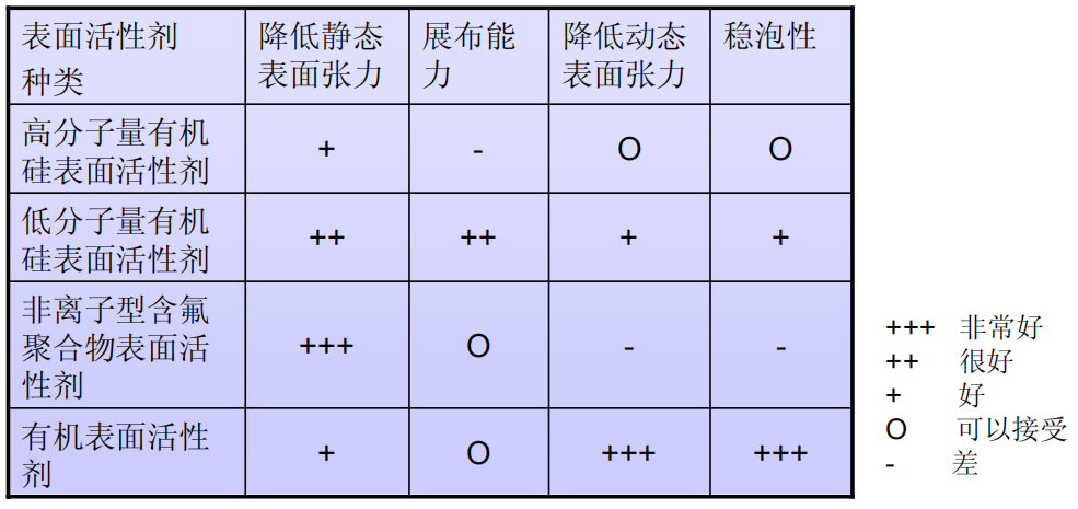 基材潤(rùn)濕劑