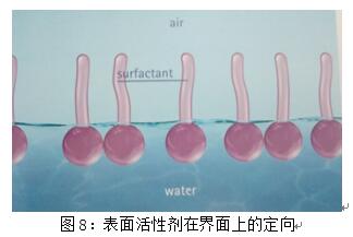 基材潤濕劑,水性<a href='http://wbfire.com/product/product-0001,0011,0018.shtml' class='keys' title='點擊查看關(guān)于潤濕劑的相關(guān)信息' target='_blank'>潤濕劑</a>,底材<a href='http://wbfire.com/product/product-0001,0011,0018.shtml' class='keys' title='點擊查看關(guān)于潤濕劑的相關(guān)信息' target='_blank'>潤濕劑</a>,溶劑型潤濕劑,迪高<a href='http://wbfire.com/product/product-0001,0011,0018.shtml' class='keys' title='點擊查看關(guān)于潤濕劑的相關(guān)信息' target='_blank'>潤濕劑</a>,潤濕劑批發(fā),涂料潤濕劑,抑泡潤濕劑,潤濕劑