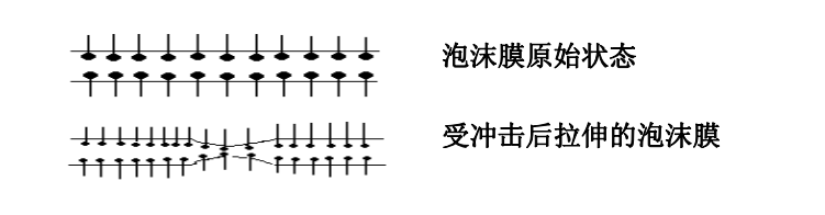 消泡劑