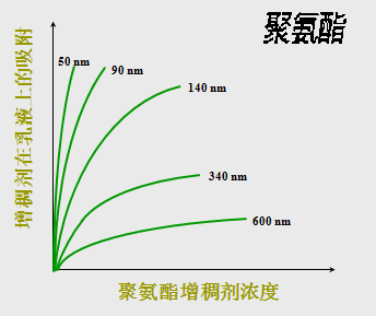 <a href='http://wbfire.com/product/product-0001,0011,0020.shtml' class='keys' title='點(diǎn)擊查看關(guān)于分散劑的相關(guān)信息' target='_blank'>分散劑</a> 增稠劑