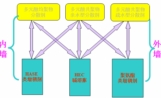 <a href='http://wbfire.com/product/product-0001,0011,0020.shtml' class='keys' title='點(diǎn)擊查看關(guān)于分散劑的相關(guān)信息' target='_blank'>分散劑</a> 增稠劑