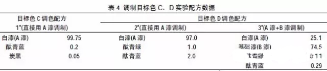 色漿,有機色漿,無機色漿,油性色漿,水性色漿