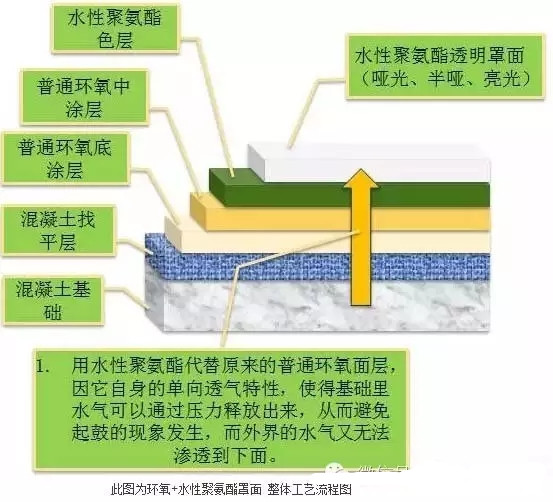 聚氨酯,水性聚氨酯,水性聚氨酯樹(shù)脂,水性樹(shù)脂,聚氨酯乳液,水性聚氨酯乳液,三升化工,順德三升貿(mào)易