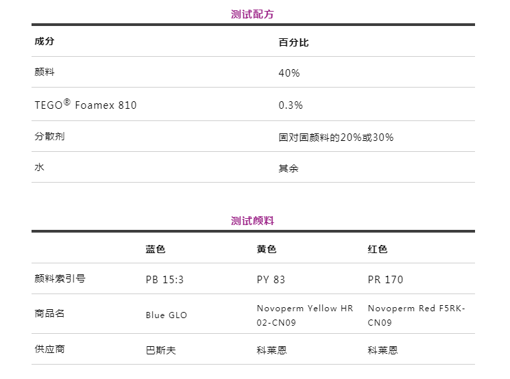 潤(rùn)濕分散劑,水性涂料,水性分散劑,涂料助劑,<a href='http://wbfire.com/product/product-0001,0011.shtml' class='keys' title='點(diǎn)擊查看關(guān)于迪高助劑的相關(guān)信息' target='_blank'>迪高助劑</a>,建筑涂料分散劑,工業(yè)涂料分散劑