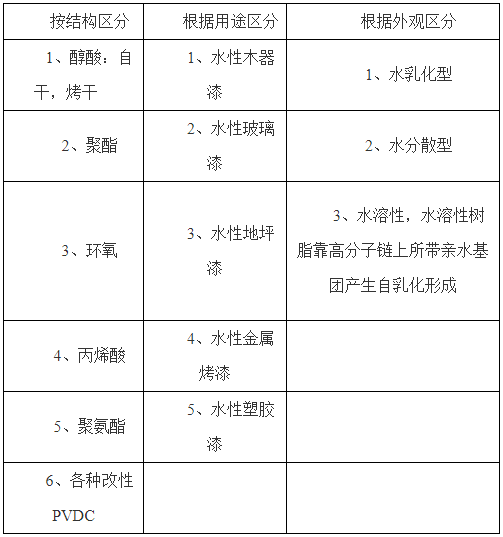 色漿,水性色漿,工業(yè)漆色漿,廣東色漿,色漿生產廠家