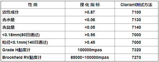 羥乙基纖維素,進(jìn)口羥乙基纖維素,陶氏纖維素,三升化工