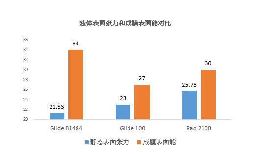 基材潤(rùn)濕劑,迪高,水性潤(rùn)濕劑,底材潤(rùn)濕劑,溶劑型潤(rùn)濕劑,迪高潤(rùn)濕劑,潤(rùn)濕劑批發(fā),涂料潤(rùn)濕劑,抑泡潤(rùn)濕劑,潤(rùn)濕劑