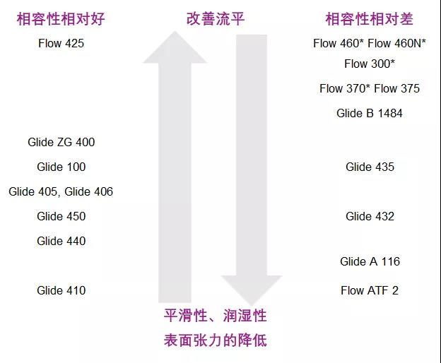 迪高450,迪高410,迪高810,迪高825,迪高270,迪高245,迪高2100,迪高760W,迪高900